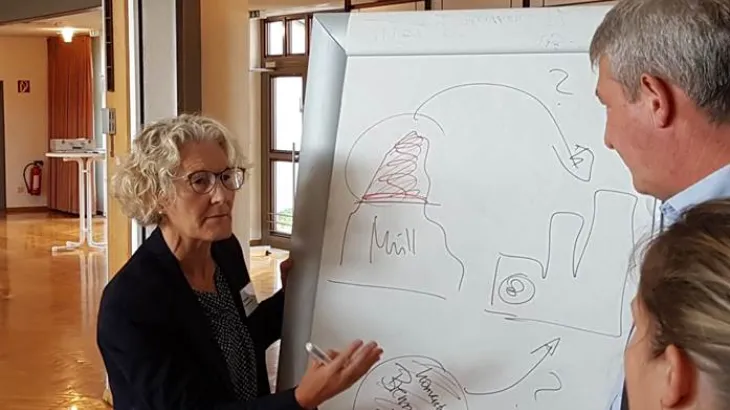 Dialogverfahren mit adribo