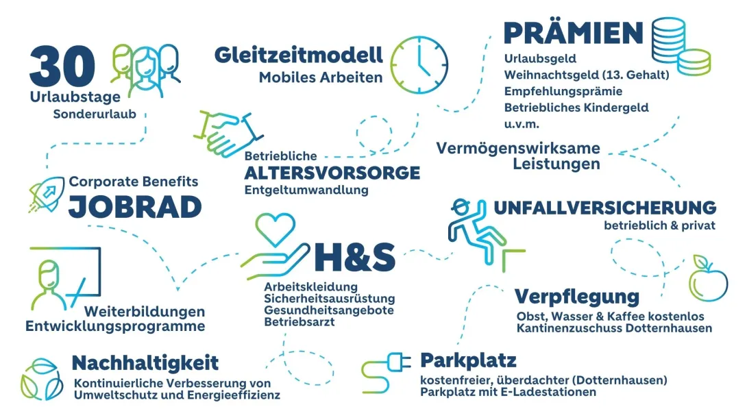 Sozialleistungen Homepage_NEU